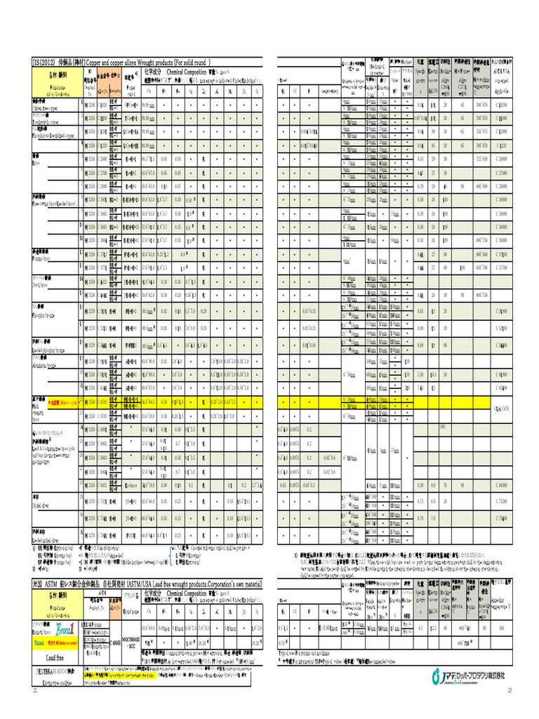 Jis H3250