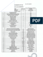 RSB JAMSHEDPUR PACKING LIST.pdf
