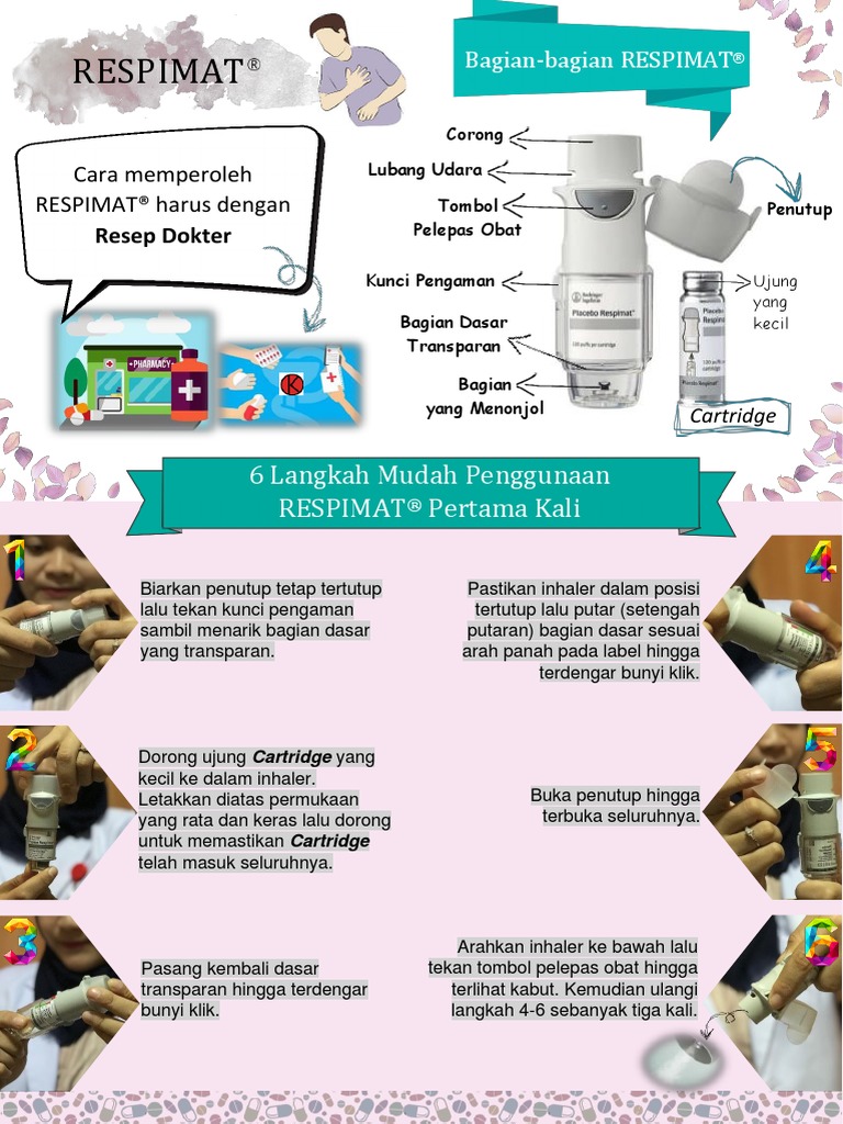Leaflet RESPIMAT (Kelompok 7) | PDF