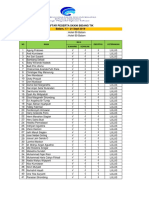Peserta Sertifikasi SKKNI Batam 2019 PDF