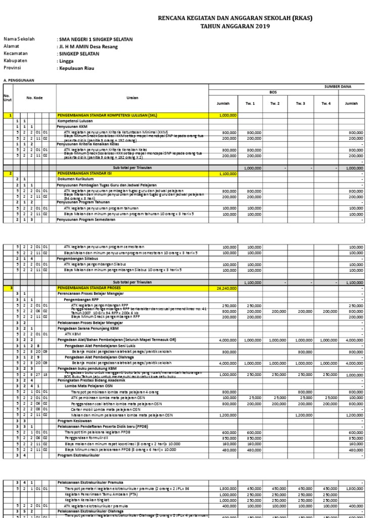 RKAS Sekolah 2019: Rincian Anggaran | PDF