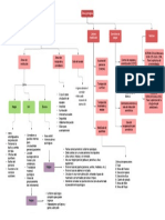 ÁREA QUIRÚRGICA Mapa Conceptual PDF