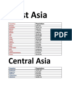 Population On Asia