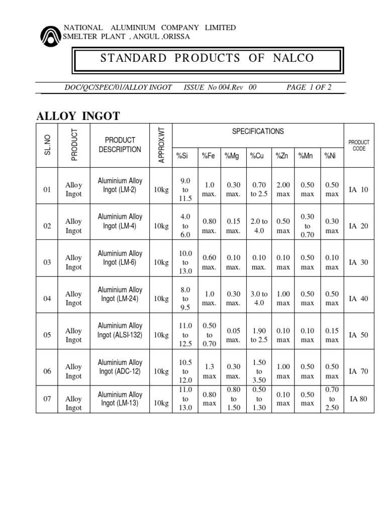 NALCO ALLOY INGOT Specification PDF PDF