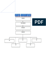 Carta Organisasi