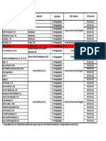 Daftar Kebutuhan SK