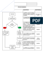 Procedimientos de emergencia