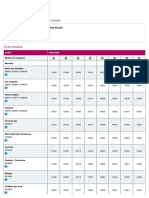 Horaires de Ligne T1