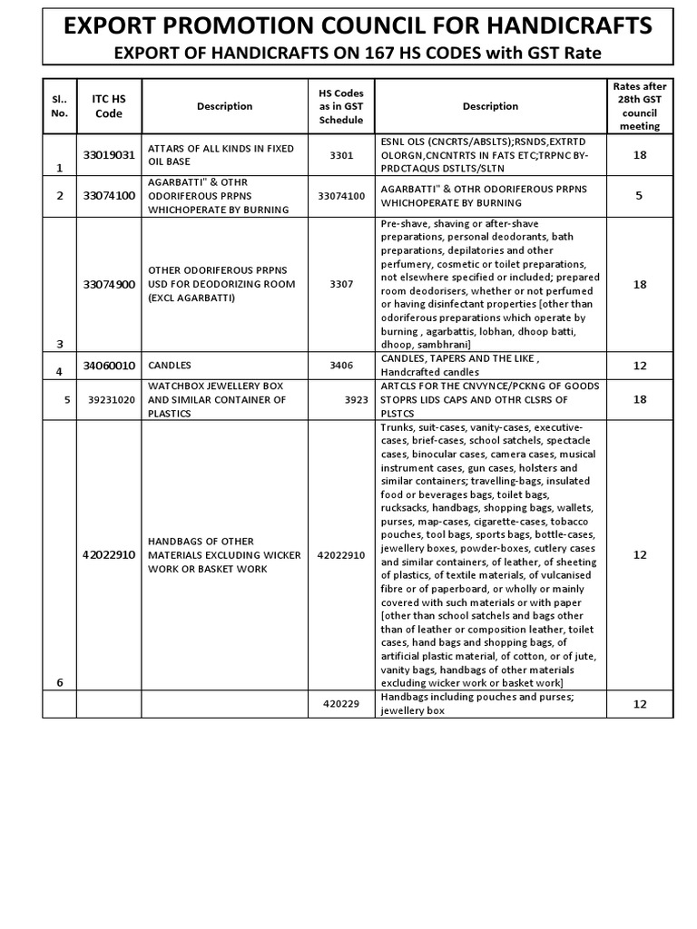 Handicraft HSN Codes and GST Rates | PDF