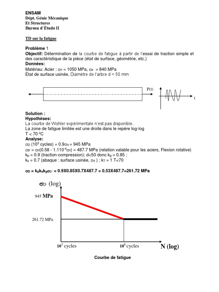 Analyse de la fatigue des matériaux en génie mécanique | PDF