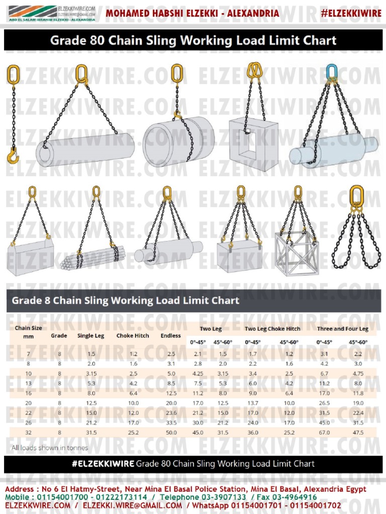 Grade 80 Chain Sling Working Load Limit PDF