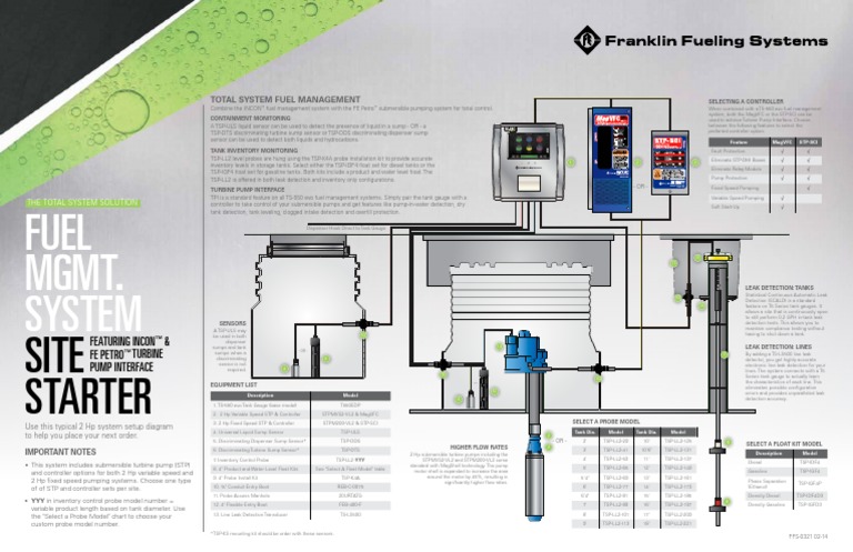 Ffs 0321 Site Starter Fuel Management System 02 14 PDF | PDF | Flow ...