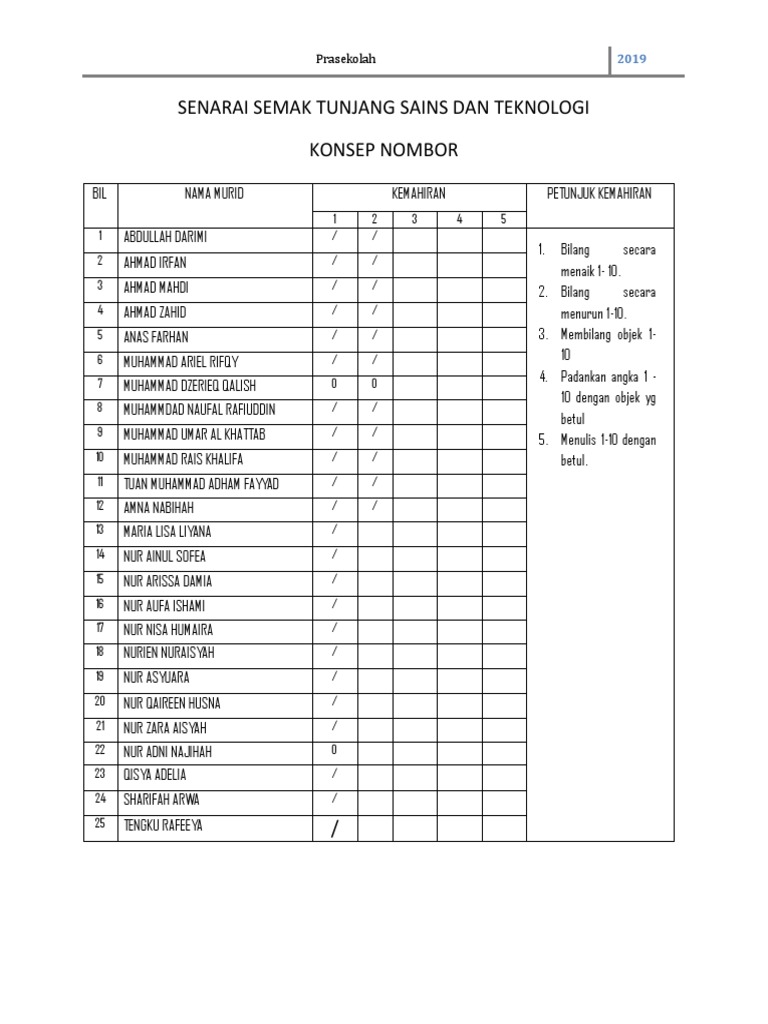 Senarai Semak Matematik