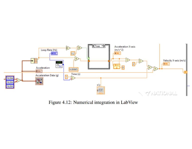 Integral Labview | PDF