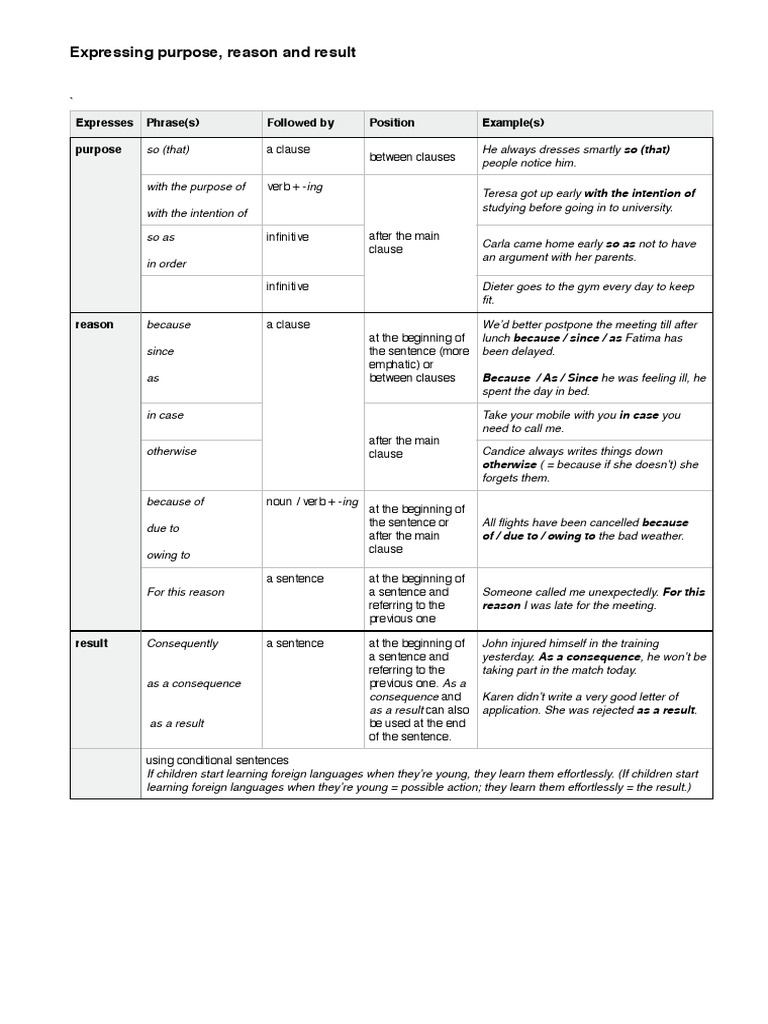 Expressing Purpose, Reason and Result | PDF