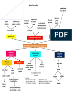 Mapa Semántico - Desafíos de La Educ. Básica