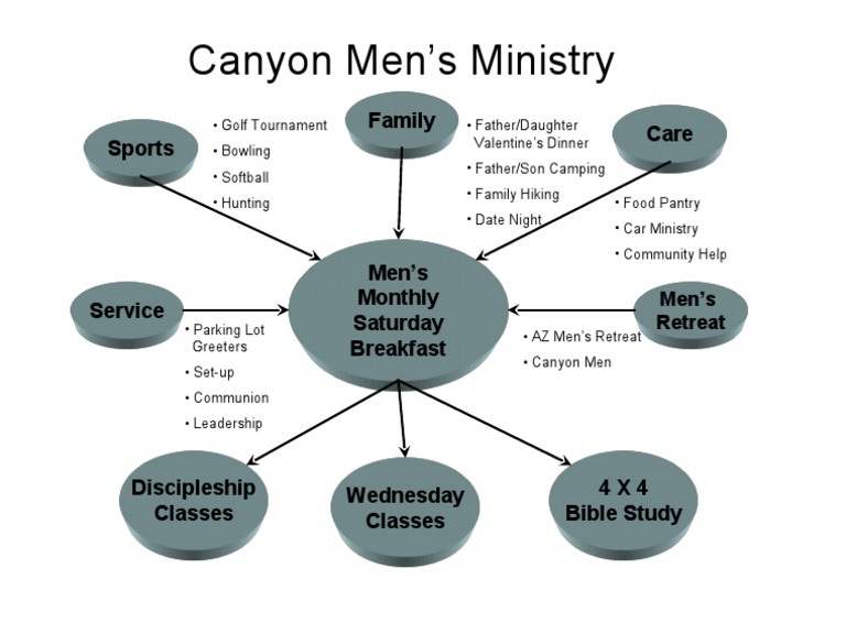 Men's Ministry Activities and Retreats | PDF