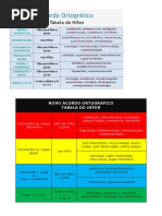 NOVO ACORDO ORTOGRÁFICO