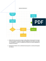 Mapa de Procesos