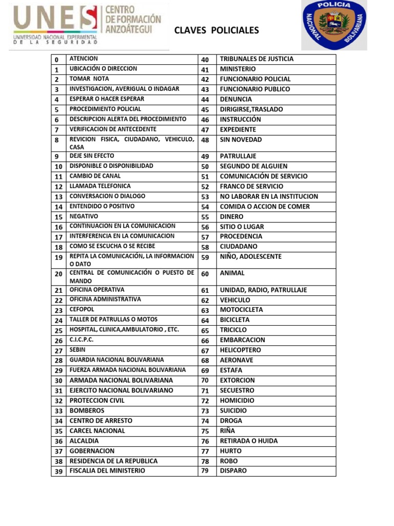 Claves Policiales de La Policia Nacional Bolivariana PDF
