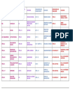 Comandos Word, Power Point, Publisher y Excel