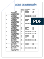 Protocolo de Atencion Numero de Clínica