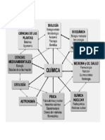 Química y Su Relación Con Otras Ciencias