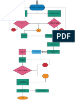 Trabajo Flujograma - New Page