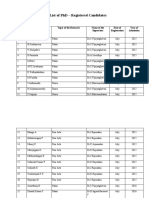 List of PhD Candidates by Subject