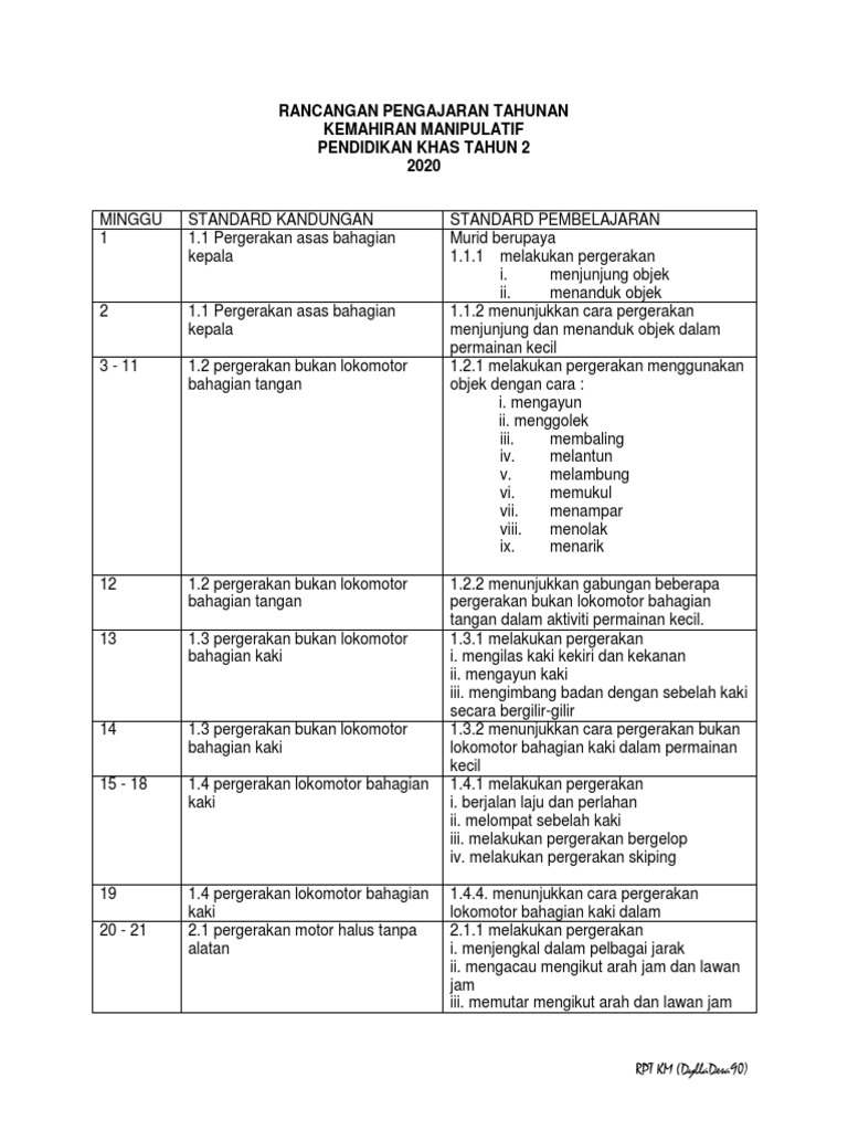 Rpt Kemahiran Manipulatif Ppki Tahun 2 Pdf