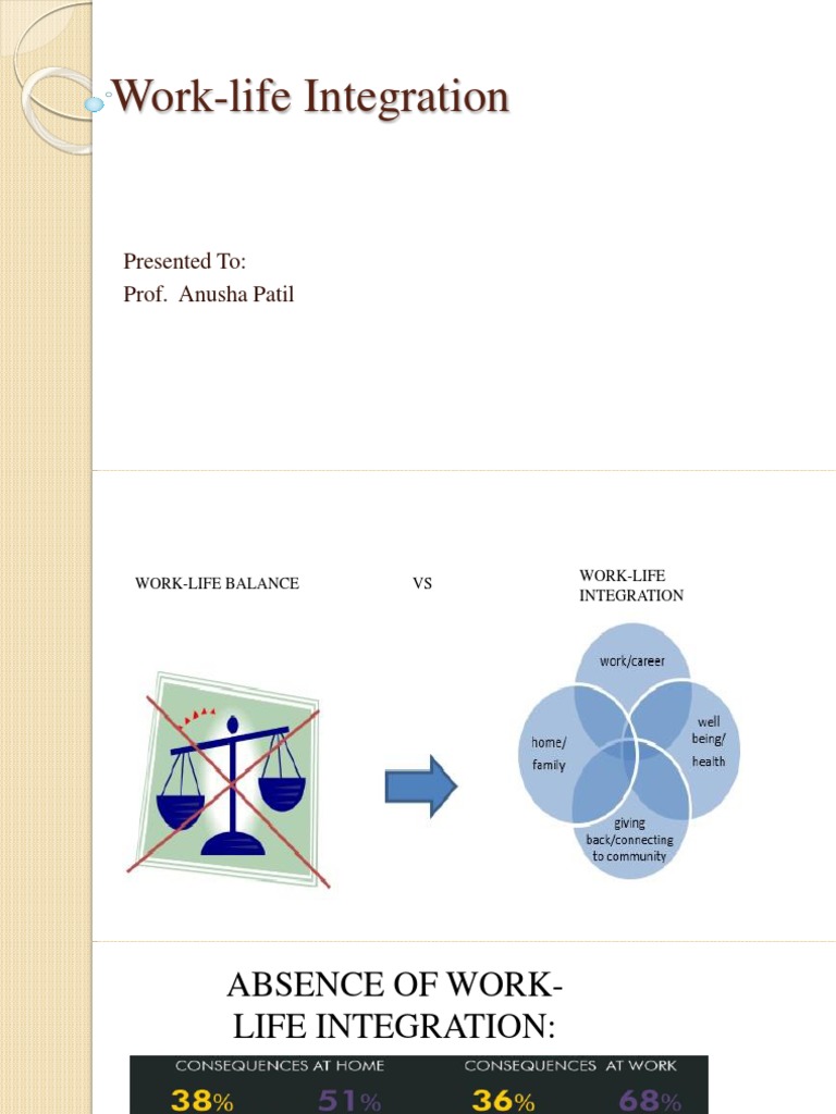 Work Life Integration | PDF | Career & Growth | Business