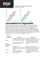 Difference Between Correlation and Regression in Statistics