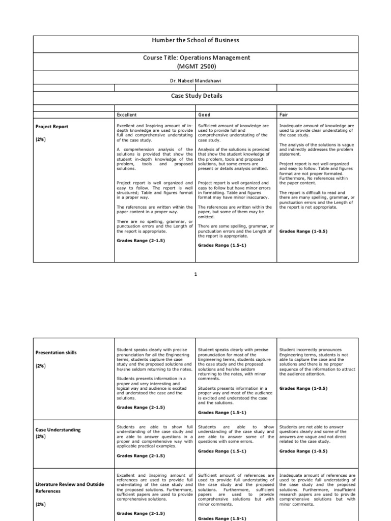 Case Study Rubric