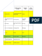 2020 - Feb - Follow Up Project and Sale Forecast Monthly - Mike