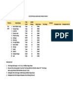 Daftar Penjualan Barang Sembako