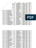 Nominal Roll GROUP Name Gender Father's Name Dob 10th % 12th/diploma%