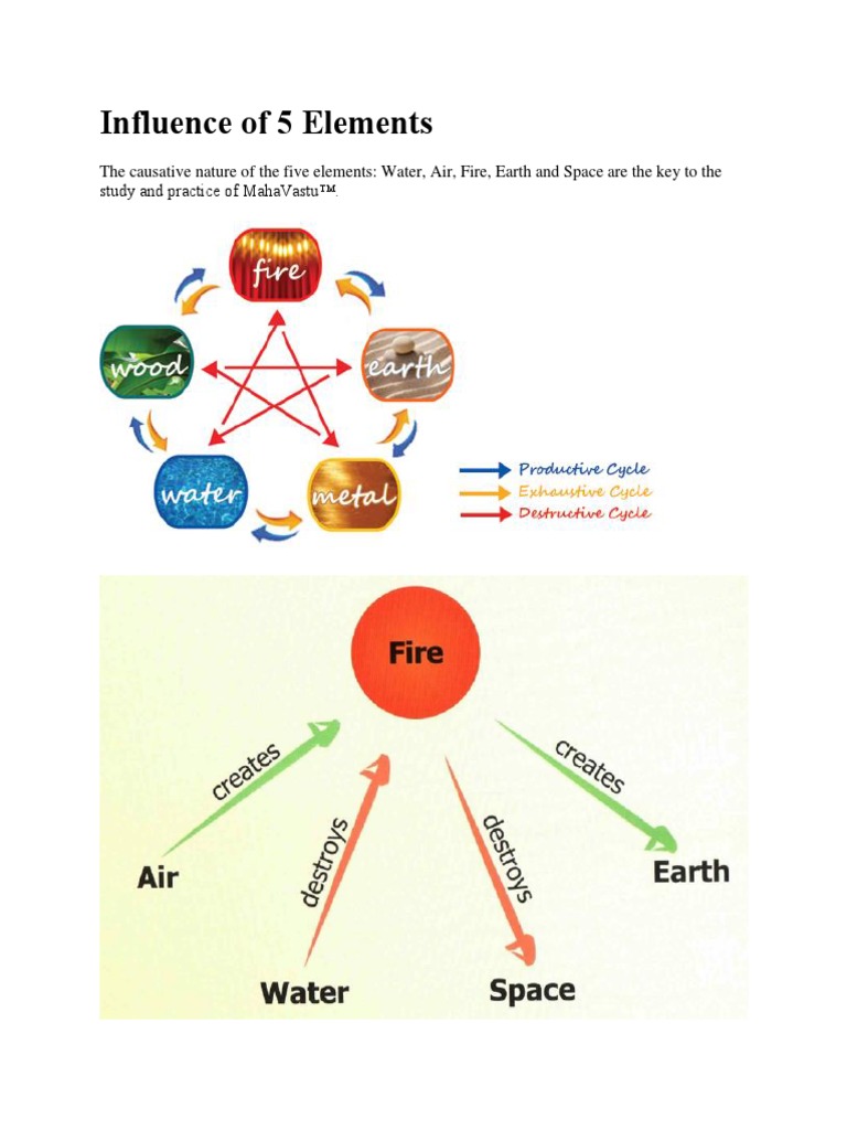 Influence of 5 Elements | PDF