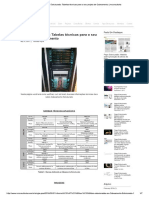 Tabelas técnicas para seu projeto de Cabeamento estruturado