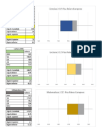 Diagramas de Caja y Bigotes Paises Europeos