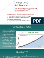 co2 graph 