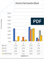 formative assessment student data