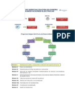 Temario_Modulo I_Subestaciones, componentes