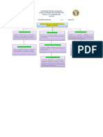 Estudios Básicos de Ingeniería para El Diseño de Puentes