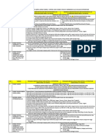 Tabel Syarat Khusus & Tambahan Usul Ke LK & Profesor TH 2020