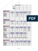 Columnas Integrales