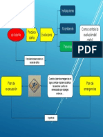 diagrama de flujo