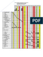 CARTA Gantt