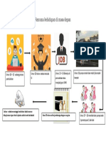 Rencana Planning Kehidupan Di Masa Depan