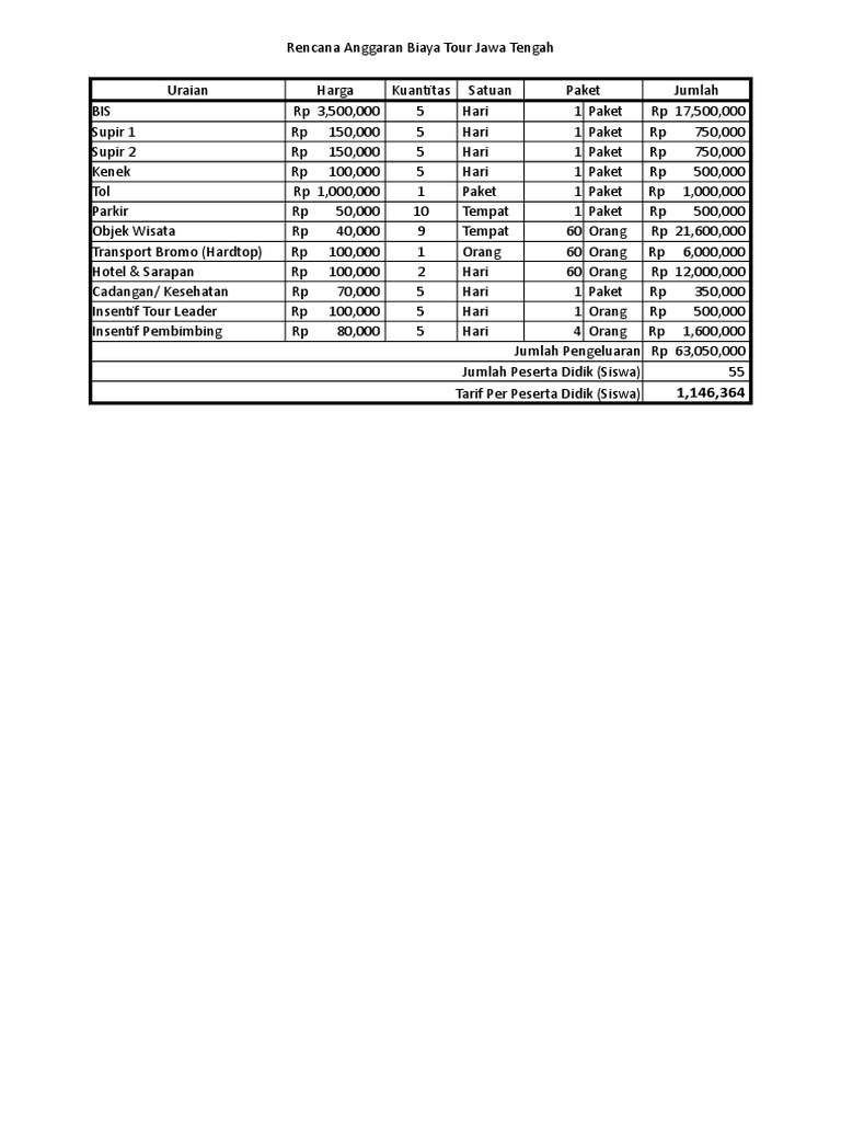 RAB Tour | PDF