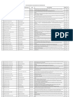Nama PKM Upload Pendanaan 2020 PDF